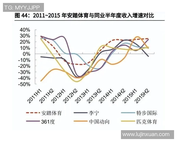 探秘全球著名体育品牌背后的成功故事与市场策略分析